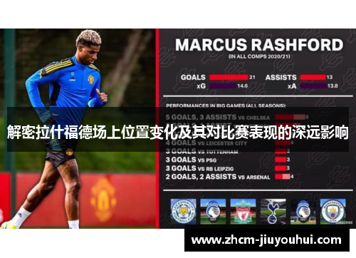 解密拉什福德场上位置变化及其对比赛表现的深远影响 解密拉什福德场上位置变化及其对比赛表现的深远影响