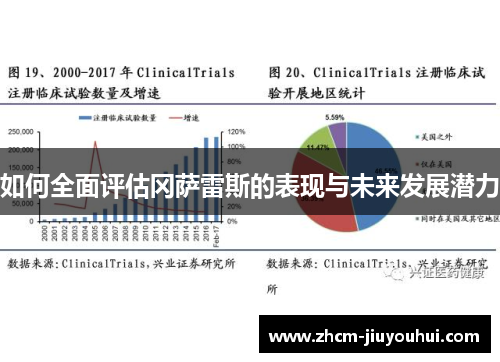 如何全面评估冈萨雷斯的表现与未来发展潜力 如何全面评估冈萨雷斯的表现与未来发展潜力