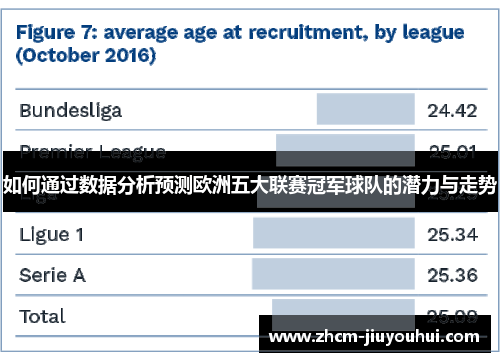 如何通过数据分析预测欧洲五大联赛冠军球队的潜力与走势