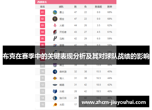 布克在赛季中的关键表现分析及其对球队战绩的影响