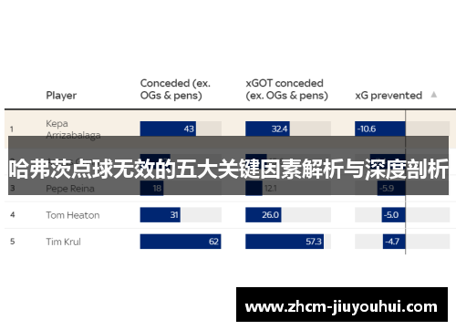 哈弗茨点球无效的五大关键因素解析与深度剖析 哈弗茨点球无效的五大关键因素解析与深度剖析