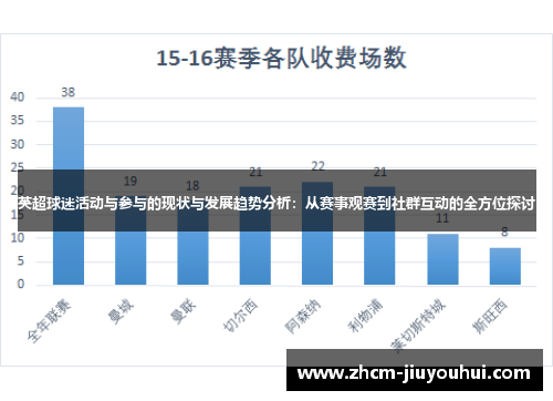 英超球迷活动与参与的现状与发展趋势分析:从赛事观赛到社群互动的全方位探讨 英超球迷活动与参与的现状与发展趋势分析:从赛事观赛到社群互动的全方位探讨