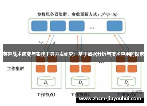 英超战术演变与实践工具开发研究:基于数据分析与技术应用的探索 英超战术演变与实践工具开发研究:基于数据分析与技术应用的探索