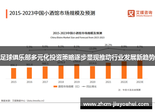 足球俱乐部多元化投资策略逐步显现推动行业发展新趋势