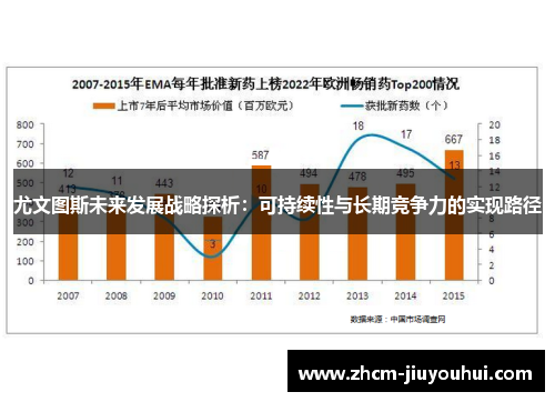 尤文图斯未来发展战略探析：可持续性与长期竞争力的实现路径