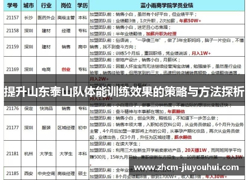 提升山东泰山队体能训练效果的策略与方法探析